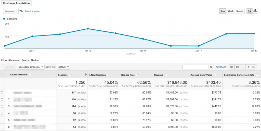 how to use seo
