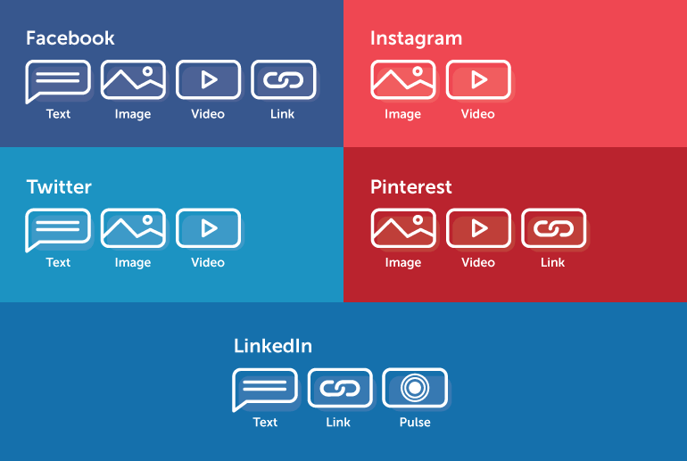 Social Media Marketing Strategy