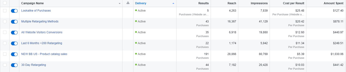social media measurement