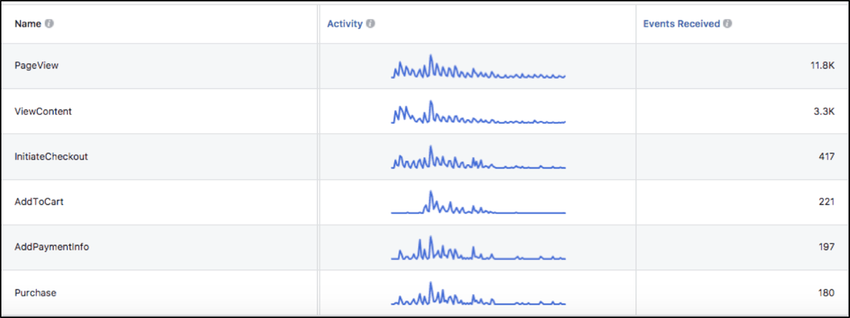 Facebook marketing ideas