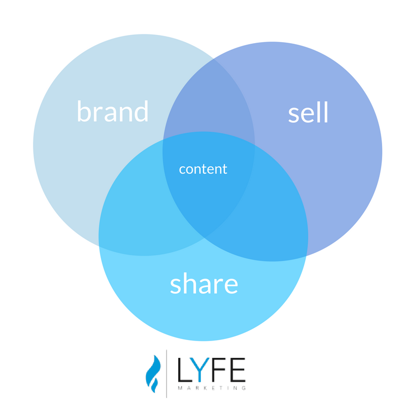 How to use social media