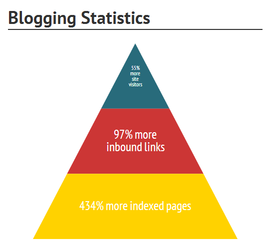 blogging for business