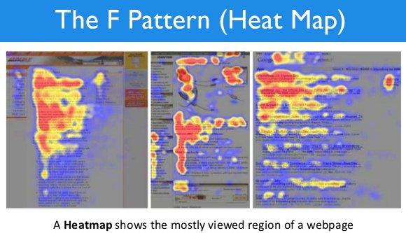 heatmap