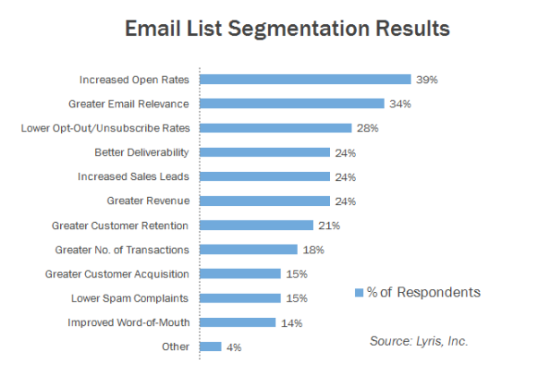 email communication