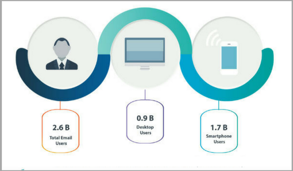 email marketing strategy