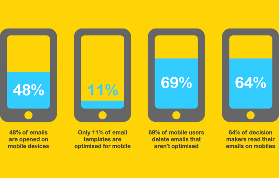 email marketing strategy