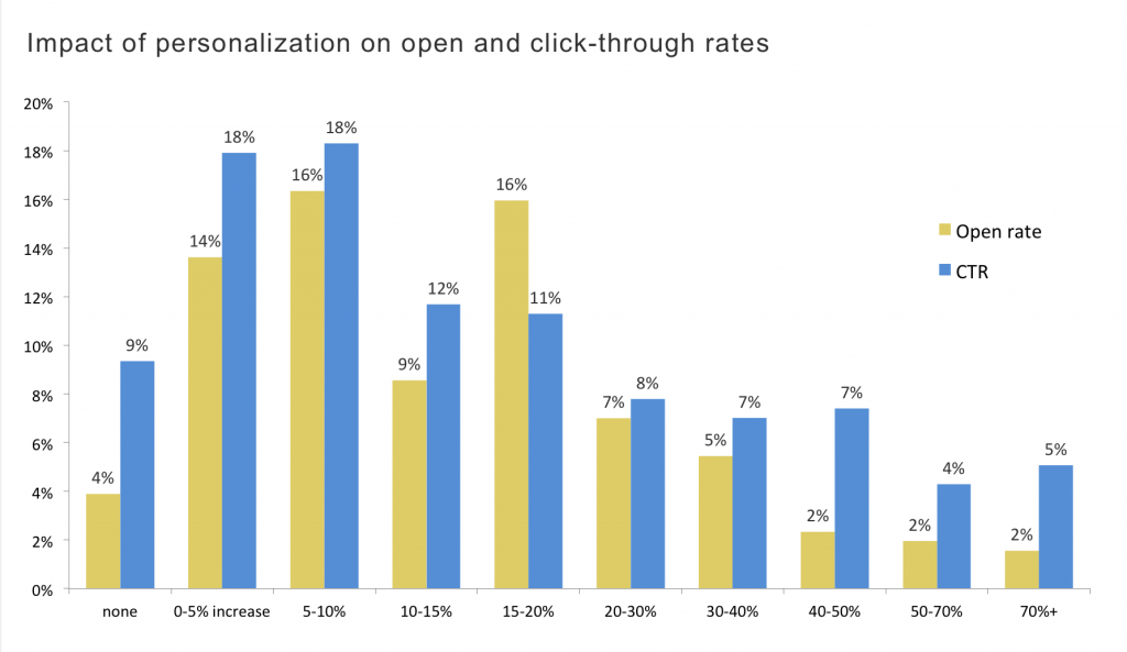 email marketing strategy