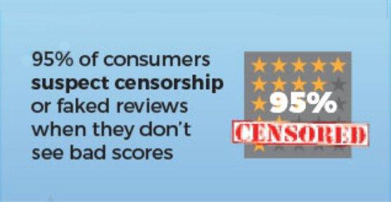 content marketing funnel