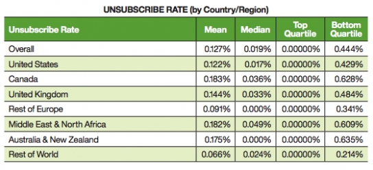 email marketing strategy