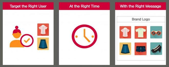 small business marketing budget