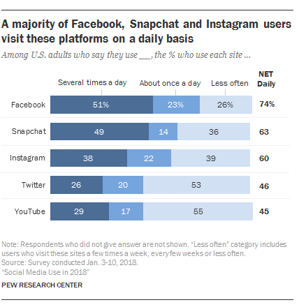 social media marketing for small business