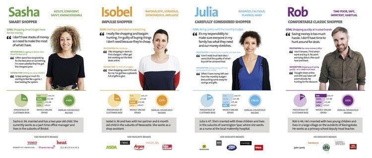 Instagram for small businesses