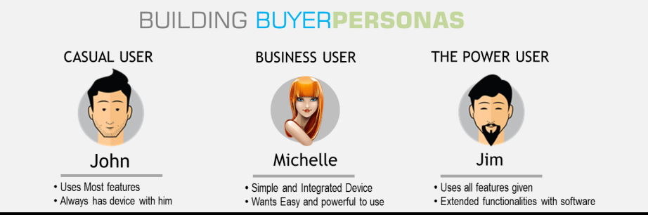 building buyer personas