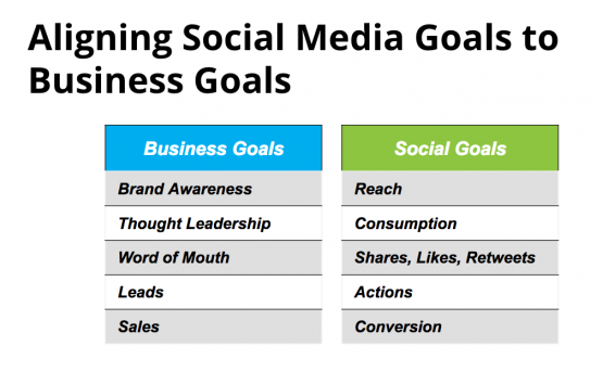 social media marketing for small business