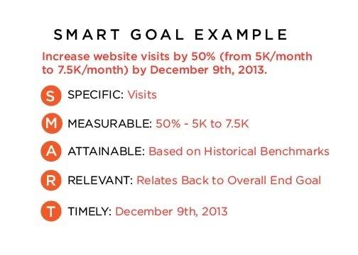 social media marketing for small business