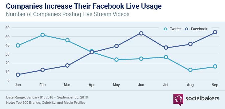 social media marketing for small business