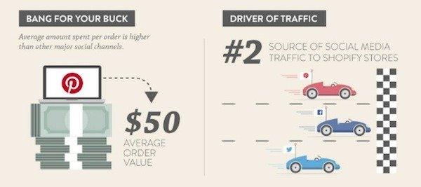 selling on Pinterest