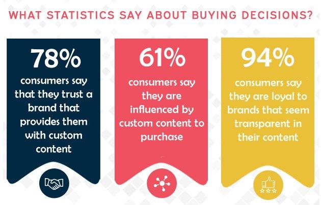 small business marketing budget