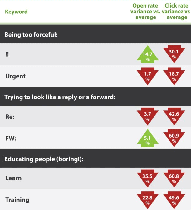 email subject line best practices