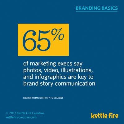video content marketing