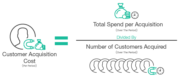 PPC ROI