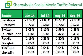using Pinterest for business
