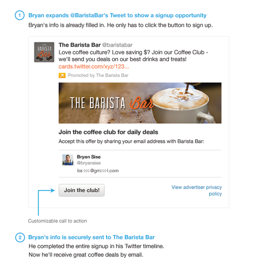 B2C email marketing