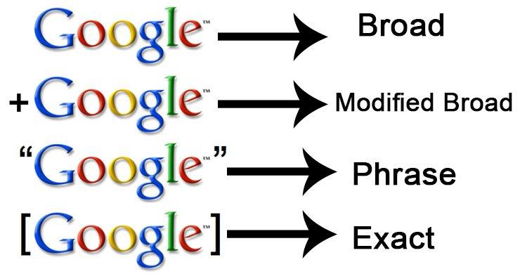PPC ROI