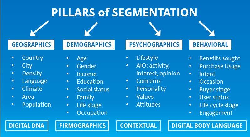 pillars of segmentation