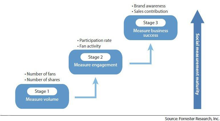 what is social advertising
