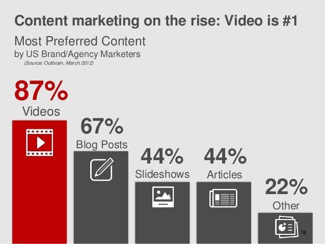 b2b video content marketing