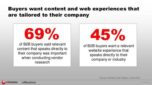 b2b buyers
