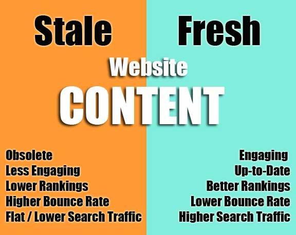 content marketing plan