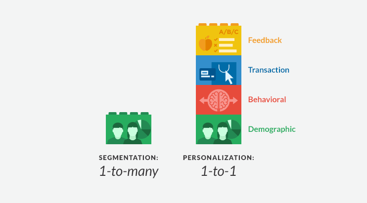 b2b content marketing personalization