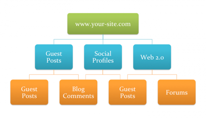 link building the white hat seo way