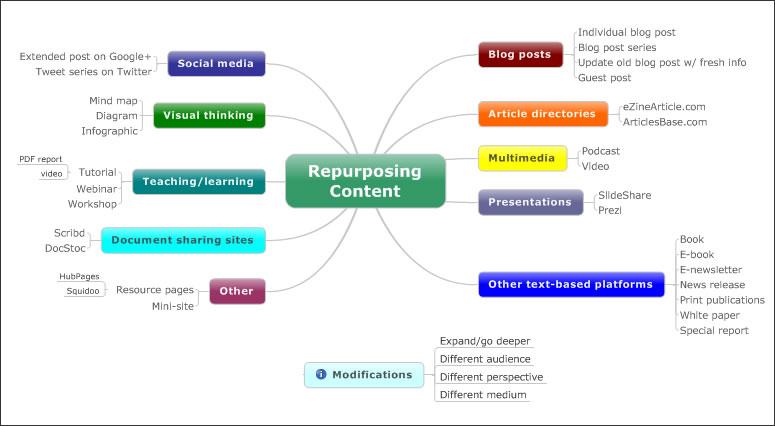 content marketing plan