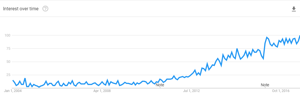 content marketing plan