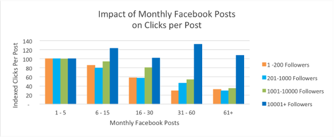 facebook engagement