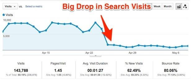 black hat SEO consequences