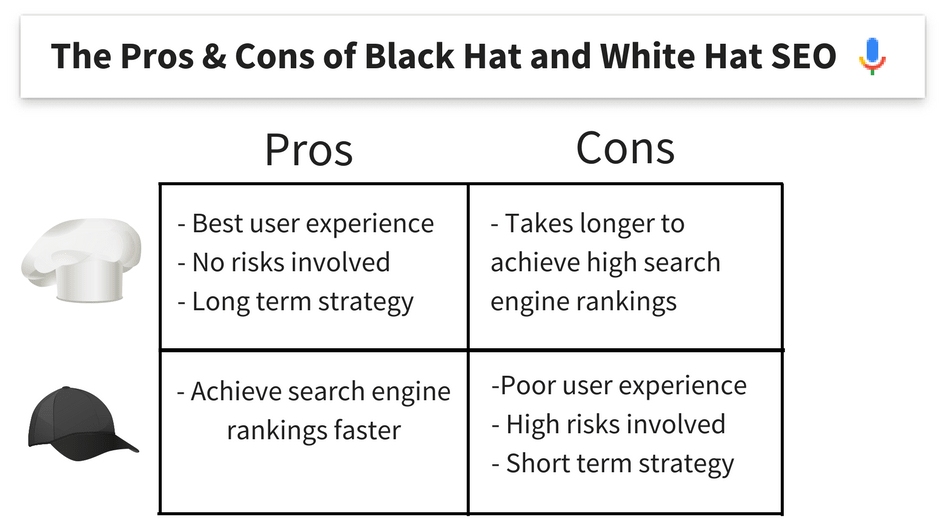 pros and cons of white hat seo