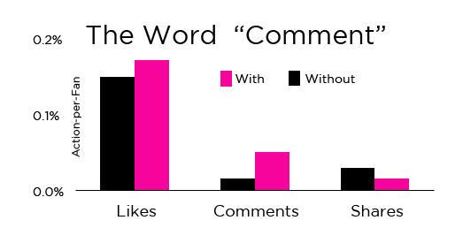 facebook engagement