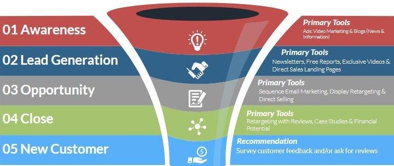 facebook ad campaign