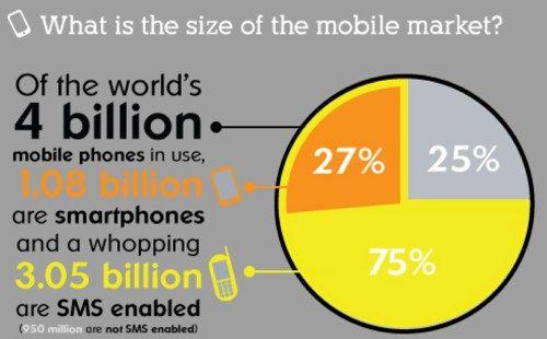 how to create an email newsletter