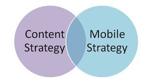 content marketing plan