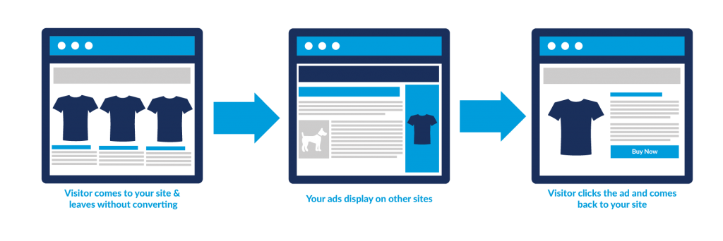 how to drive more traffic to your website