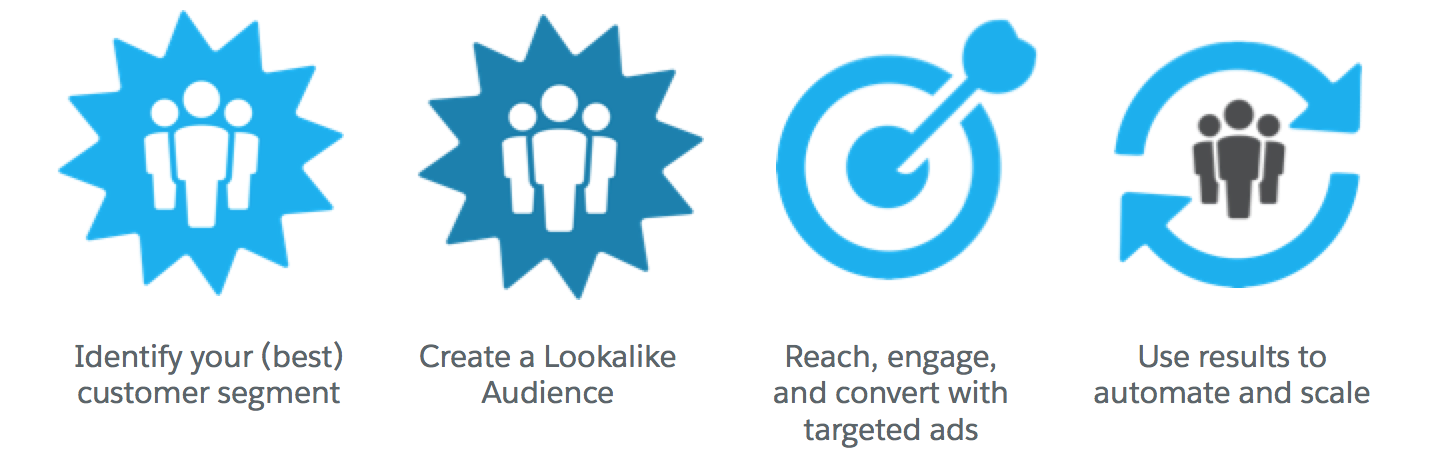 email segmentation