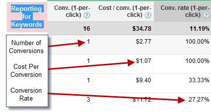adwords budget