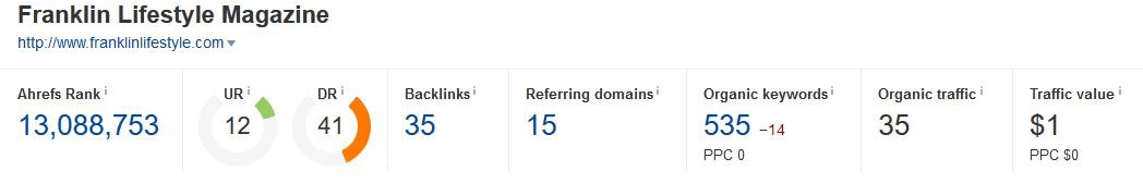 local search engine optimization