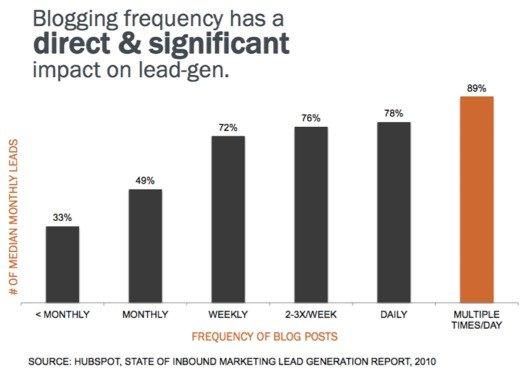 targeted email marketing