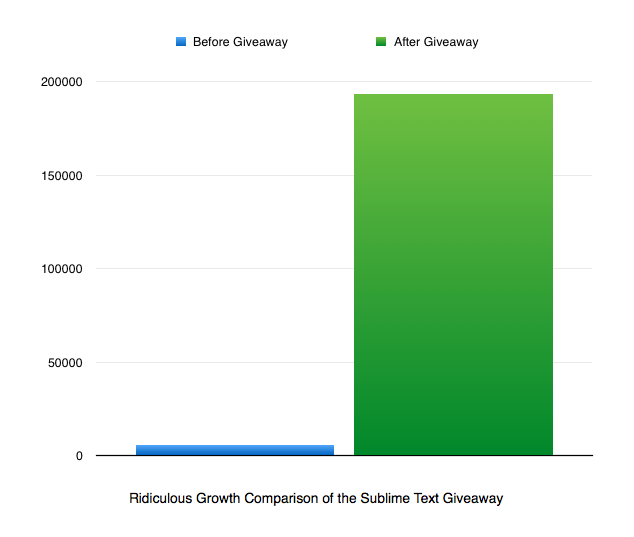 email giveaway results